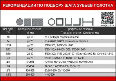 Фото JET MBS-1318LS Полуавтоматический ленточнопильный станок по металлу в интернет-магазине ToolHaus.ru